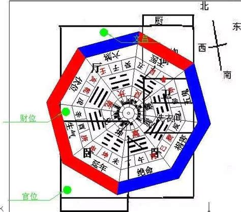 坐西朝東風水|房子坐西朝東真的能賺錢嗎？揭露10個風水真相，助您吸引財富和。